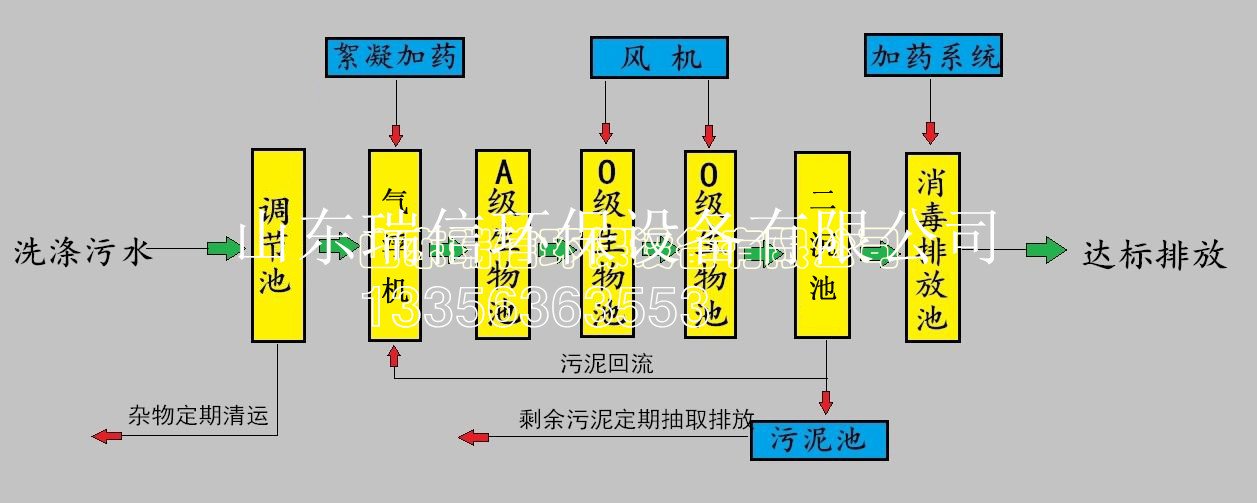 農(nóng)村污水處理設(shè)備-鄉(xiāng)鎮(zhèn)污水處理設(shè)備安裝需要注意什么啊,？