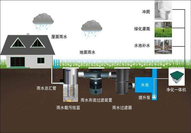 小型一體化污水處理設(shè)備價(jià)格-醫(yī)院一體化污水處理設(shè)備報(bào)價(jià),？